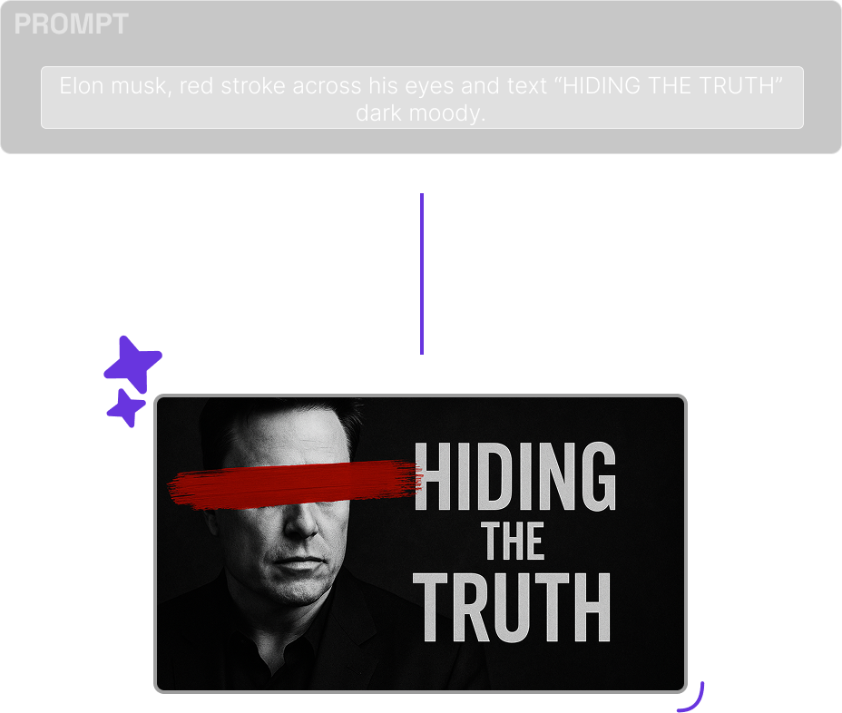 Prompt to Thumbnail demonstration showing AI generating a thumbnail from text description
