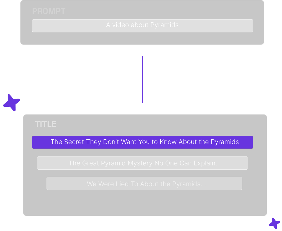 YouTube Viral Title Generator demonstration showing AI generating multiple viral title suggestions from a single prompt